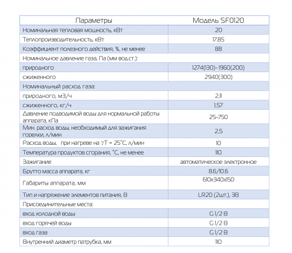 Параметры Superflame SF0120